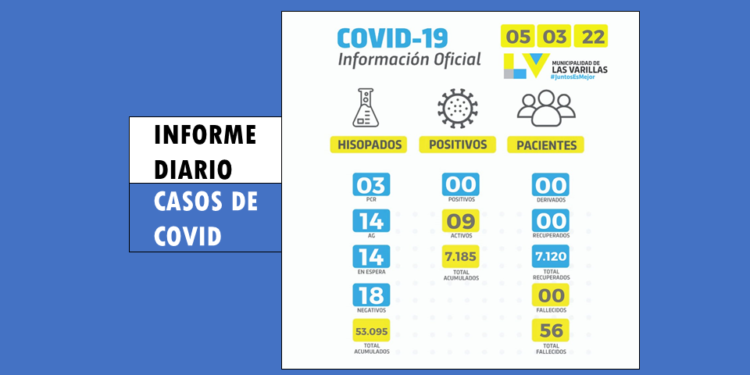 Este sábado no se detectaron nuevos contagios de covid
