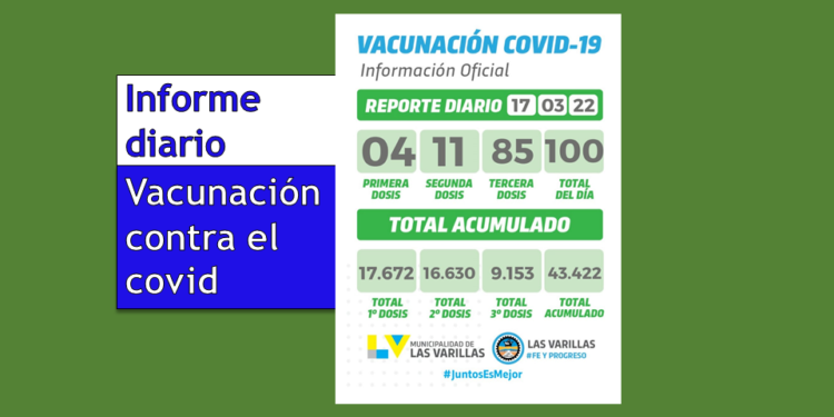 Cien varillenses fueron vacunados ayer contra el covid.19