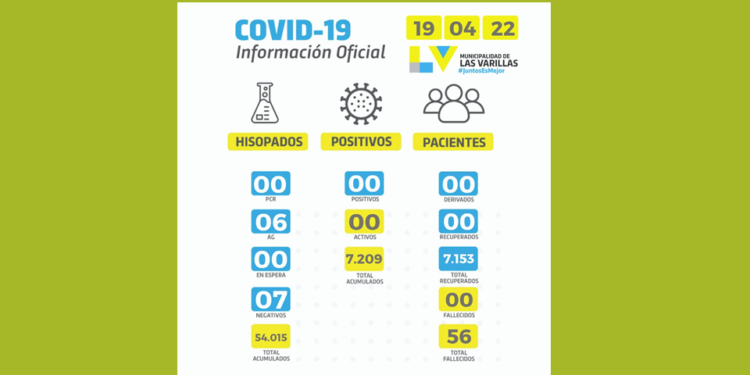 La ciudad continúa sin casos activos de covid
