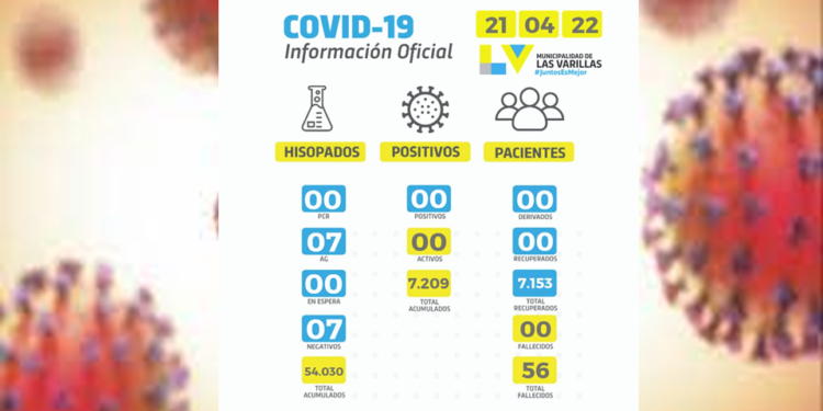 Covid en Las Varillas: no hubo contagios este jueves
