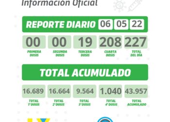 Vacunaron a 227 personas contra el covid en la tarde del viernes