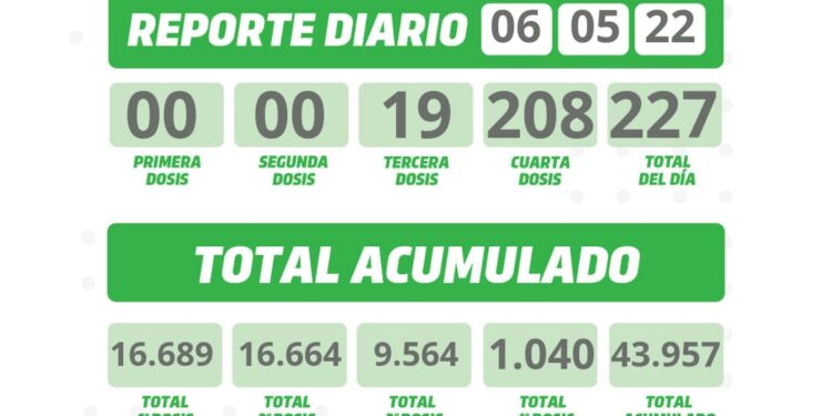 Vacunaron a 227 personas contra el covid en la tarde del viernes