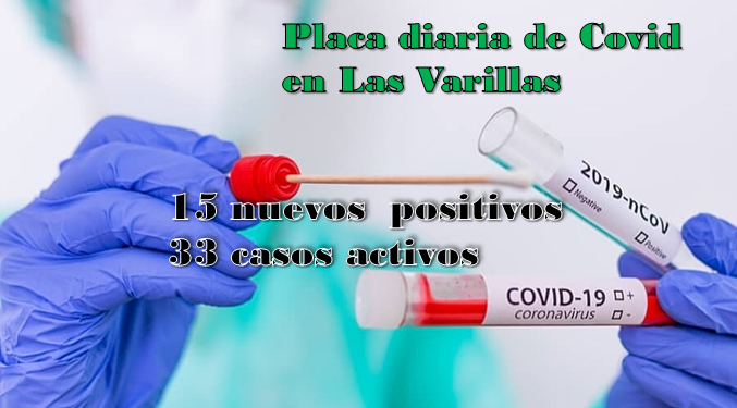 Este martes aumentaron nuevamente los casos activos de covid