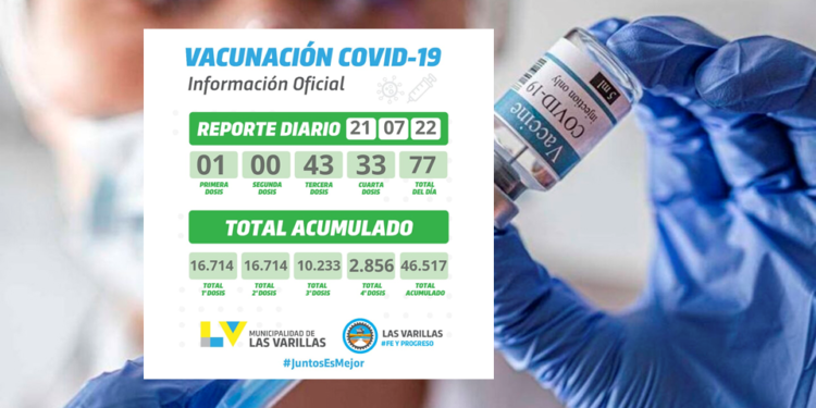 Este jueves se colocaron 77 vacunas contra el covid