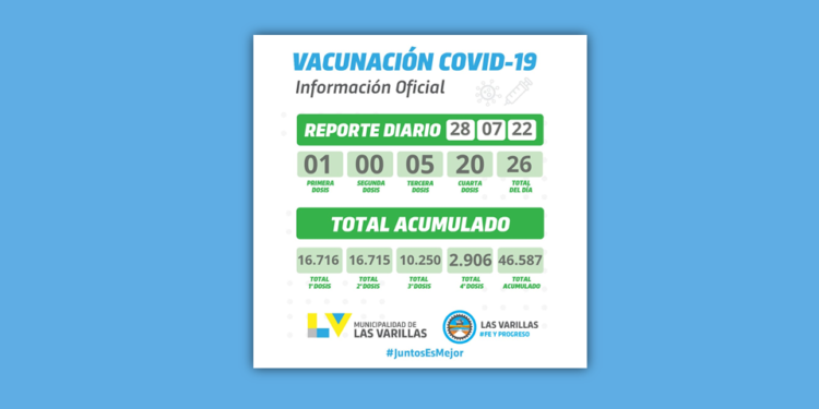 Vacunación contra el covid: se colocaron solamente 26 vacunas