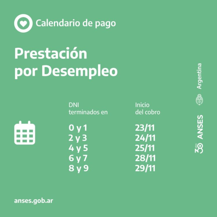 Calendario de pagos de Anses correspondiente al mes de noviembre