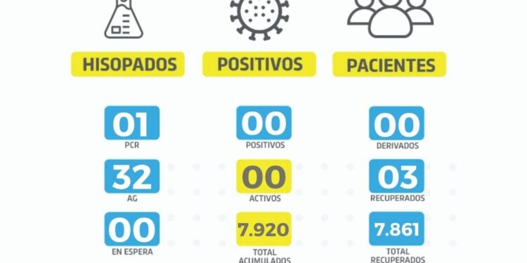 No quedan pacientes activos de Covid-19 en Las Varillas