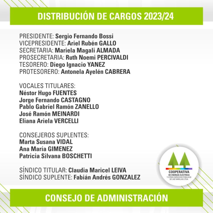 Fernando Bossi fue electo presidente de la Cooperativa