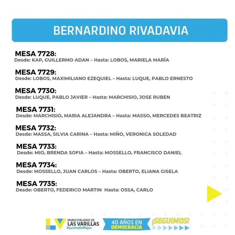 ¿No sabés donde votás? Entrá aquí y mirá en que escuela te toca