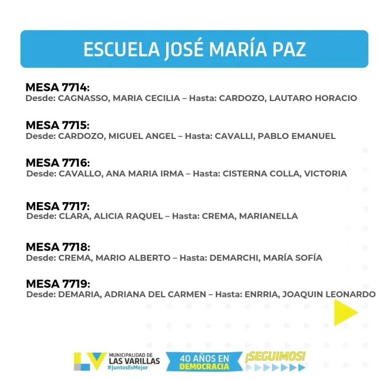 ¿No sabés donde votás? Entrá aquí y mirá en que escuela te toca