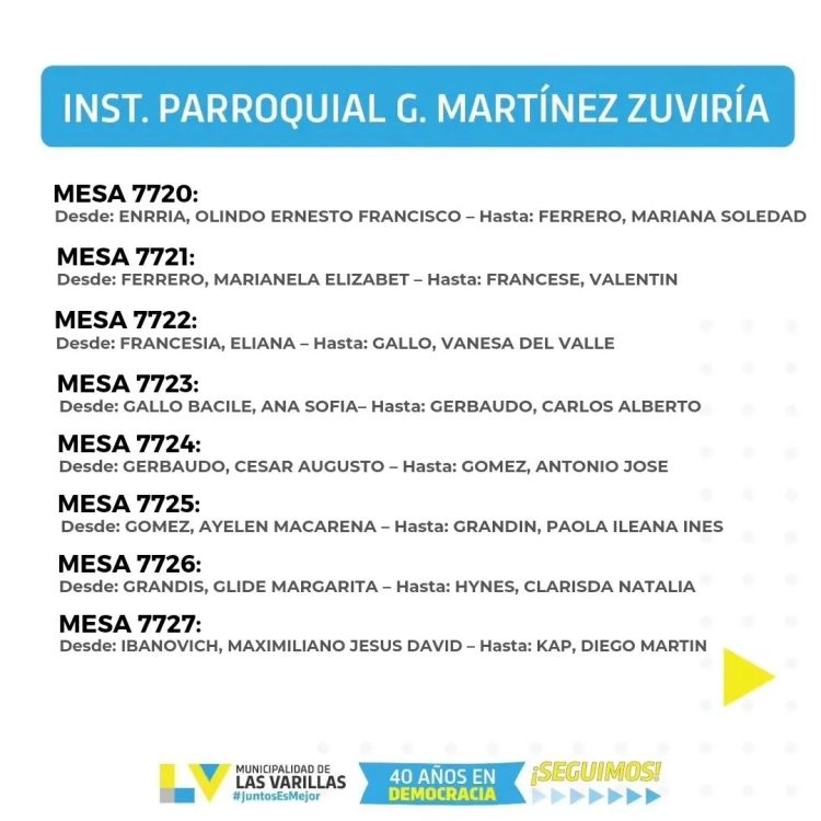 ¿No sabés donde votás? Entrá aquí y mirá en que escuela te toca