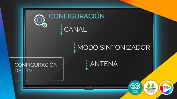 Pasos para acceder al sistema de TV HD sin costo de la Cooperativa