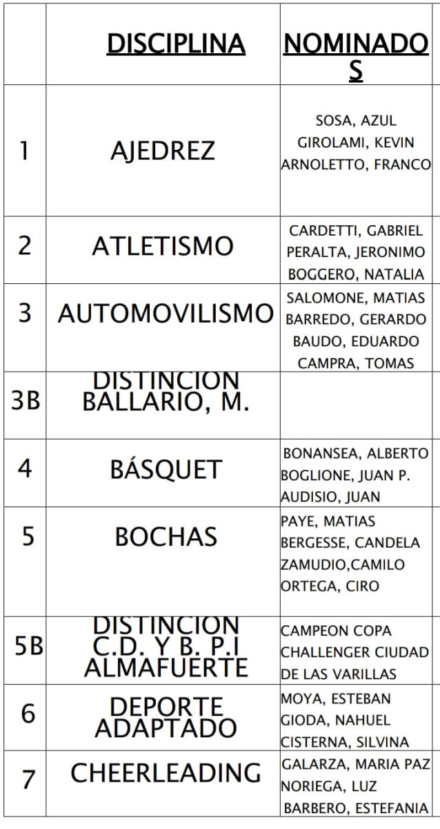 El canal de la Cooperativa transmitirá en directo la fiesta del deporte varillense – Aquí todos los ternados