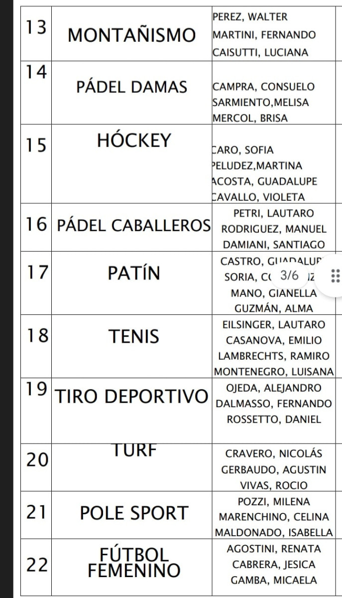 El canal de la Cooperativa transmitirá en directo la fiesta del deporte varillense – Aquí todos los ternados