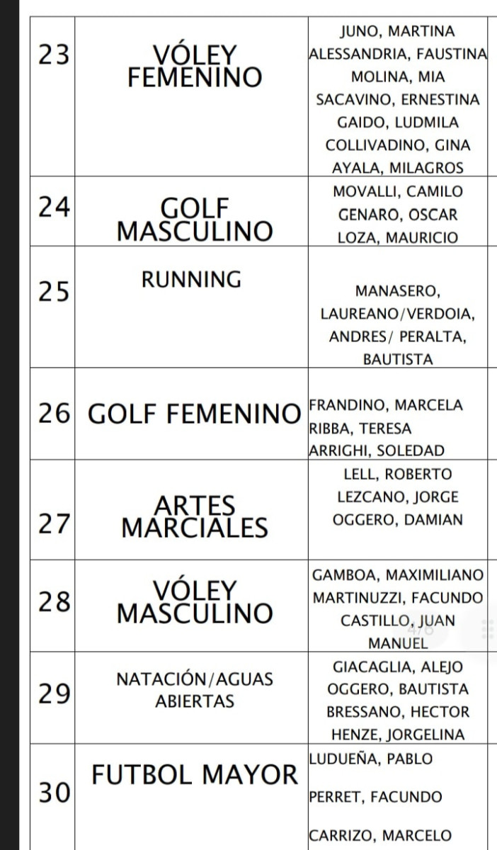 El canal de la Cooperativa transmitirá en directo la fiesta del deporte varillense – Aquí todos los ternados