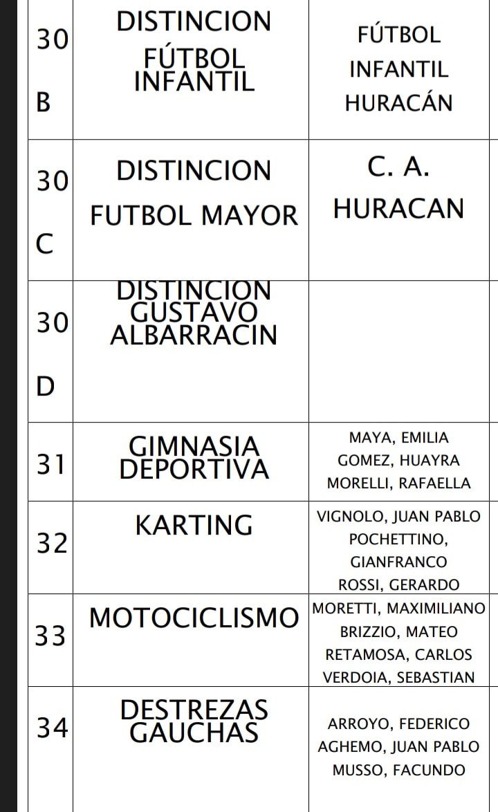 El canal de la Cooperativa transmitirá en directo la fiesta del deporte varillense – Aquí todos los ternados