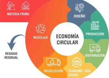 Charla sobre Economía Circular y Moda Sustentable