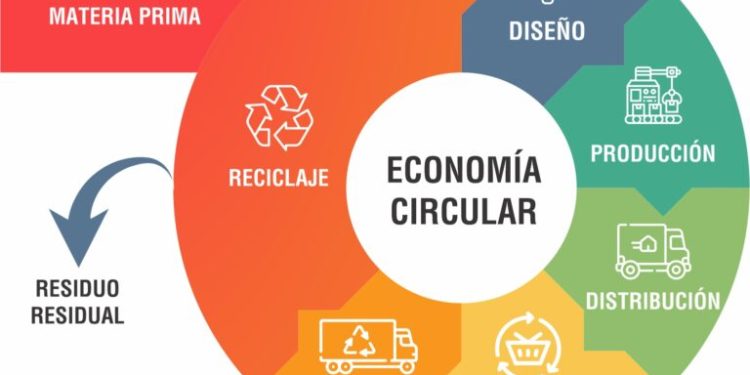 Charla sobre Economía Circular y Moda Sustentable