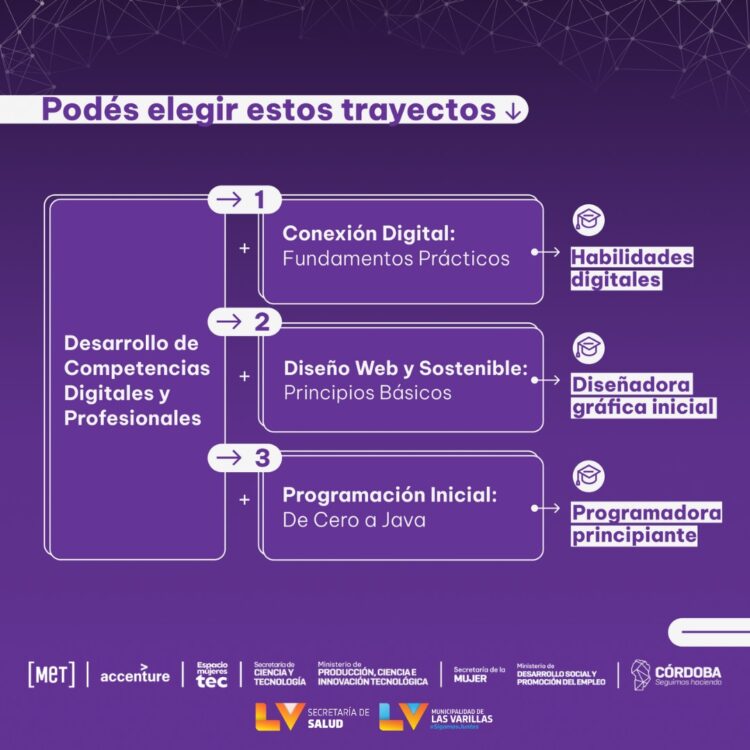 Innovadoras Digitales: capacitarán gratuitamente a mujeres. Enterate aquí cómo acceder