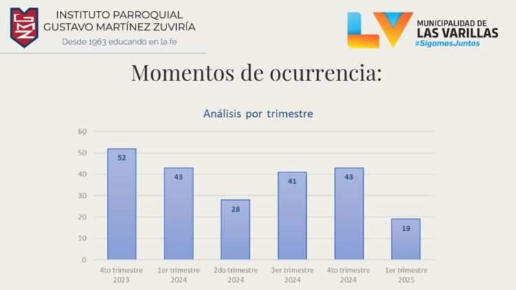 Observatorio Vial: en el 80% de choques están involucradas motos