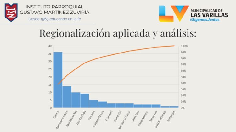 Observatorio Vial: en el 80% de choques están involucradas motos