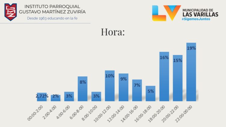 Observatorio Vial: en el 80% de choques están involucradas motos
