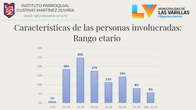Observatorio Vial: en el 80% de choques están involucradas motos