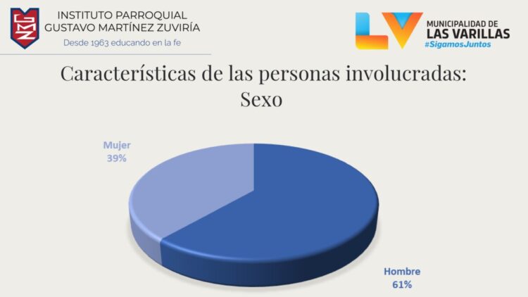 Observatorio Vial: en el 80% de choques están involucradas motos
