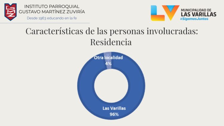 Observatorio Vial: en el 80% de choques están involucradas motos