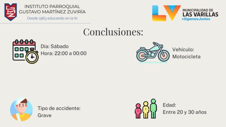 Observatorio Vial: en el 80% de choques están involucradas motos